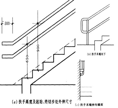 標準樓梯尺寸|安全舒適樓梯尺寸標準